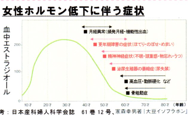 女性ホルモンについてのご相談はエーケー有馬薬局へ｜川崎市宮前区鷺沼のくすりやさん