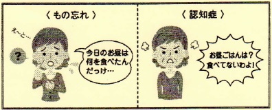 「アルツハイマー型認知症」についてご相談下さい。たまプラーザ駅と溝の口駅の間にある鷺沼駅前の漢方相談・処方せん調剤薬局です。部位から探す